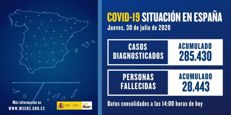 <span style='color:#780948'>ARCHIVED</span> - Spanish Covid cases continue to rise; 1,229 new cases diagnosed on Thursday